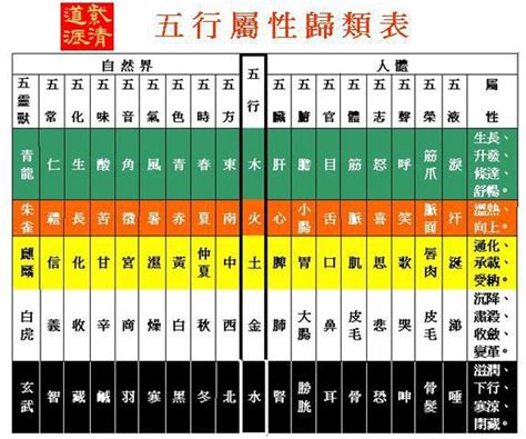 個人 五行 屬性查詢